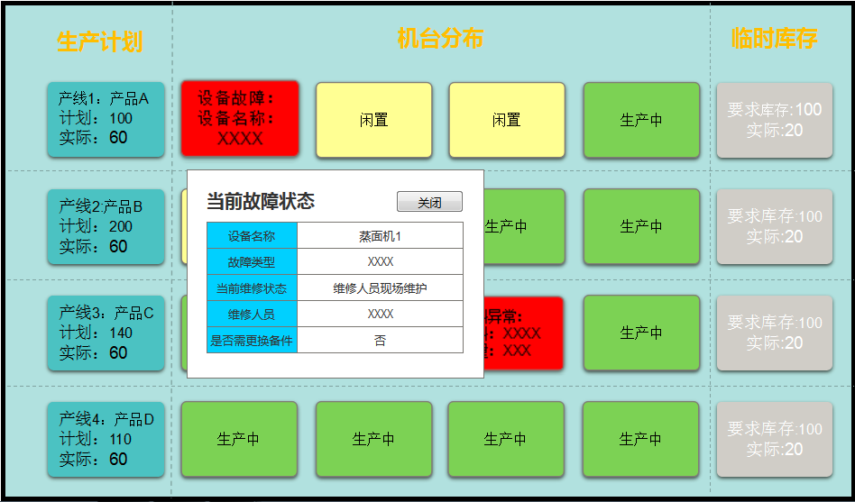 全廠設(shè)備實(shí)時(shí)狀態(tài)